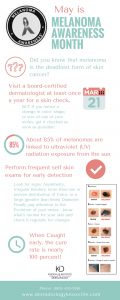Knoxville Institute of Dermatology